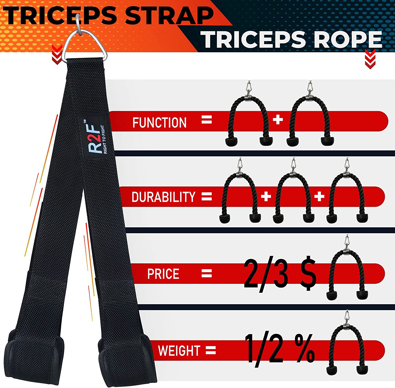 Cuerda de Tricep Gym Rope Cable Pulldown Exercise Back Fitness Strength  Training